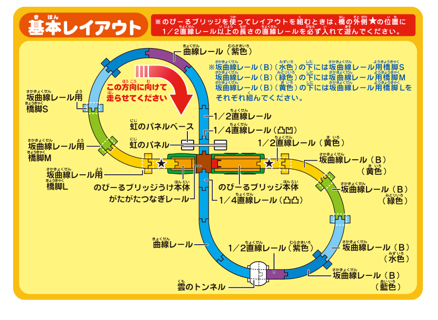 基本レイアウト