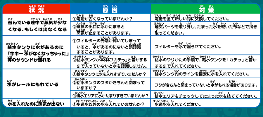 さわっても熱くない！