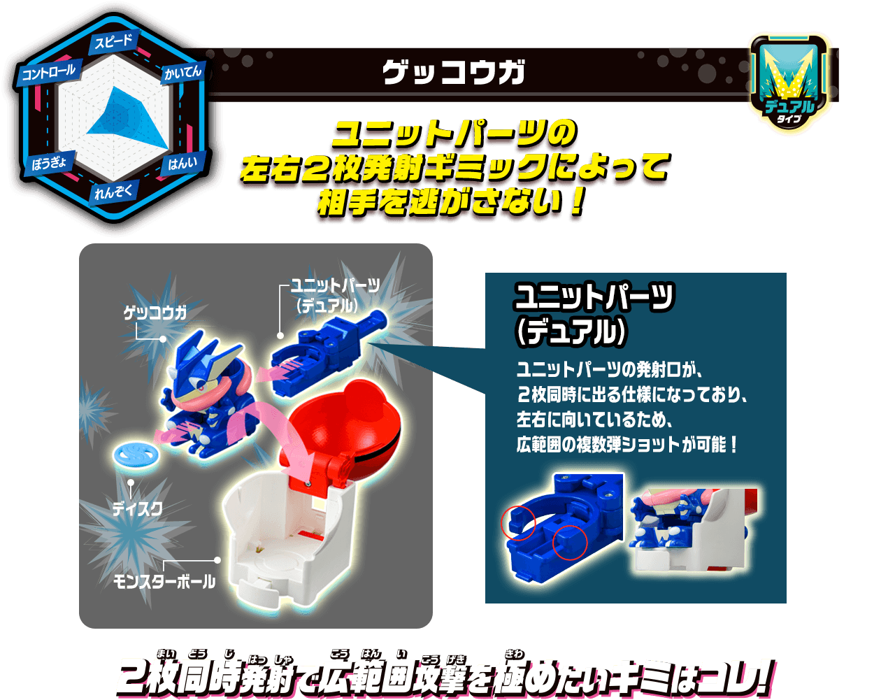 ユニットパーツの左右2枚発射ギミックによって避ける相手を逃がさない！