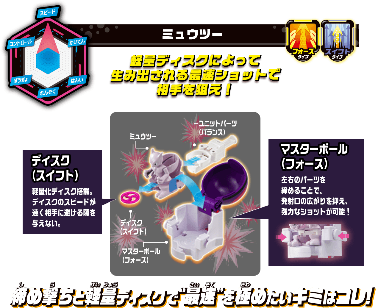 ユニットパーツの左右2枚発射ギミックによって避ける相手を逃がさない！