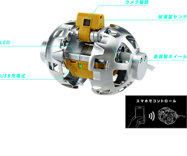 月に行くSORA-Qと同じ大きさ、同じ変形、同じ走行機能