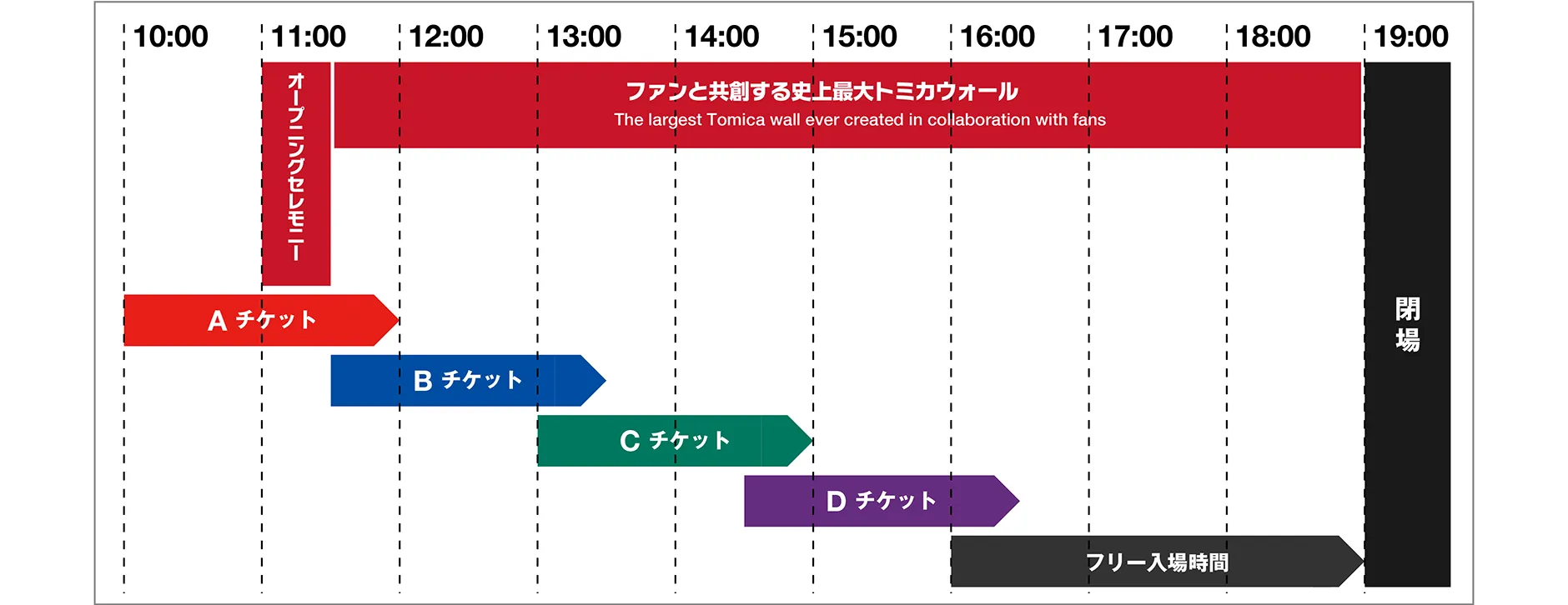 12月5日(金)各チケット入場〜退場時間