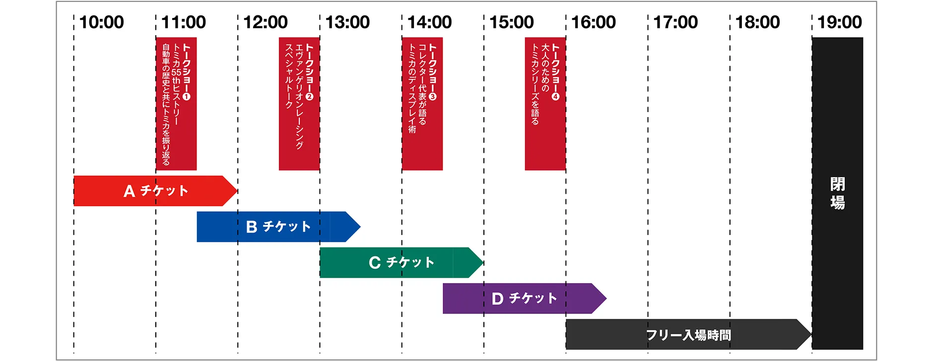 12月6日(土)各チケット入場〜退場時間