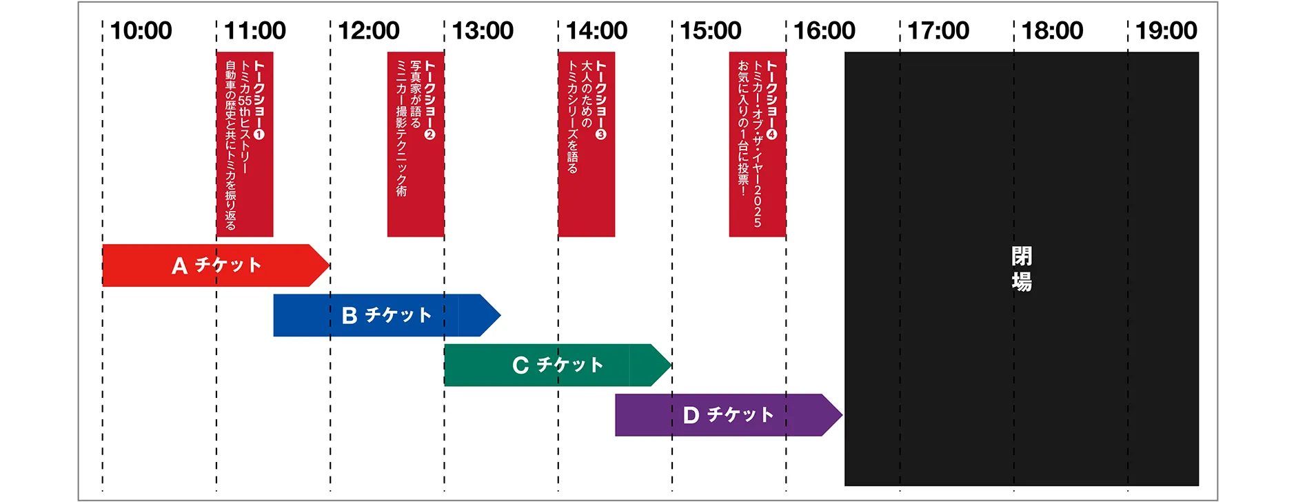 12月7日(日)各チケット入場〜退場時間