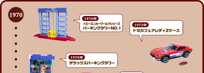 1970年代