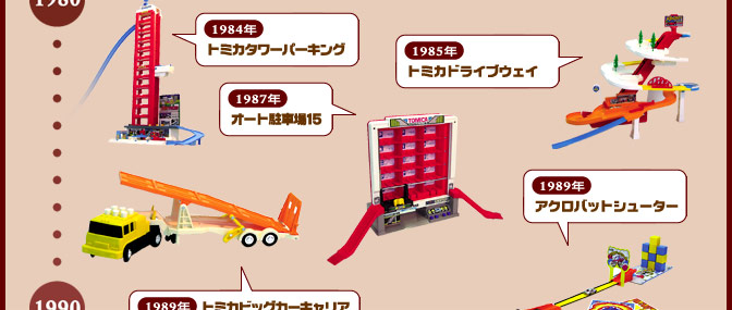 1980年代