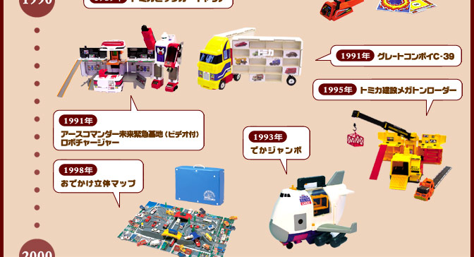 1990年代