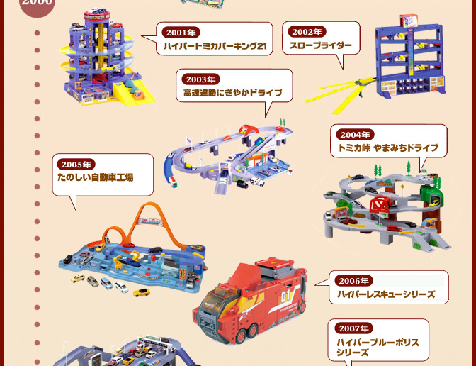 2000年代