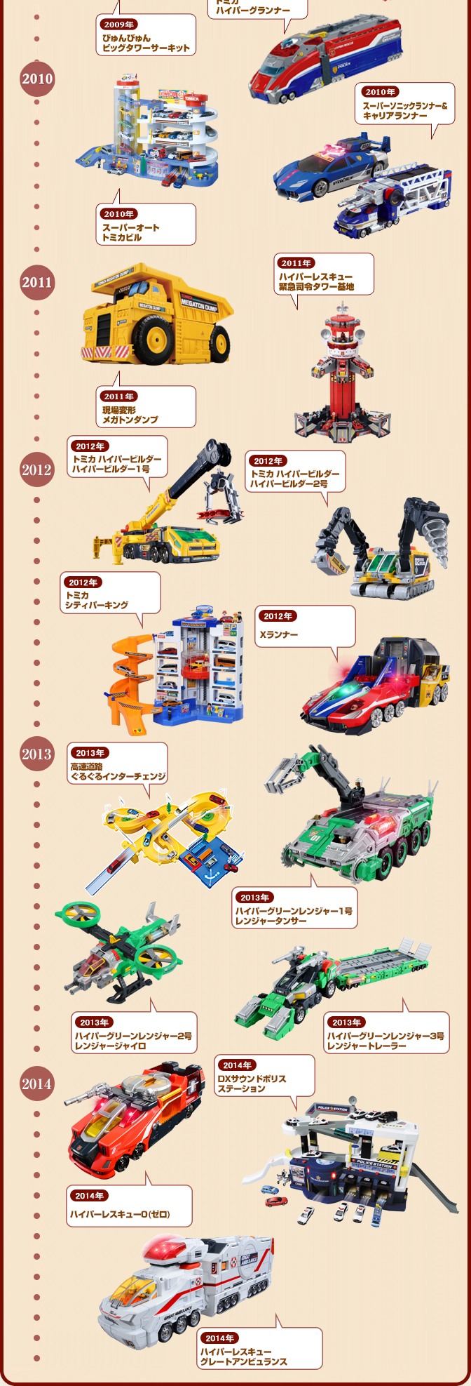 2000年代