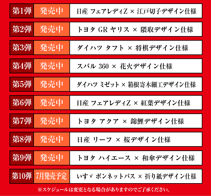 第1弾〜第7弾