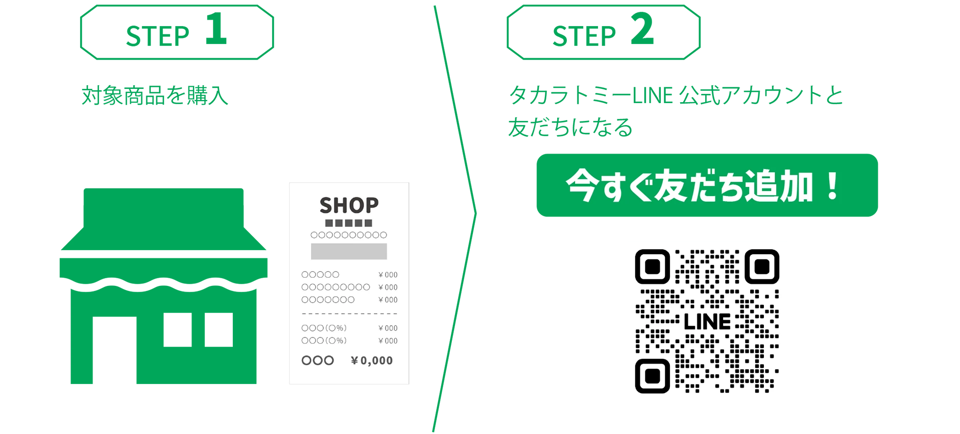 STEP1：対象商品を購入｜STEP2：タカラトミーLINE公式アカウントと友だちになる