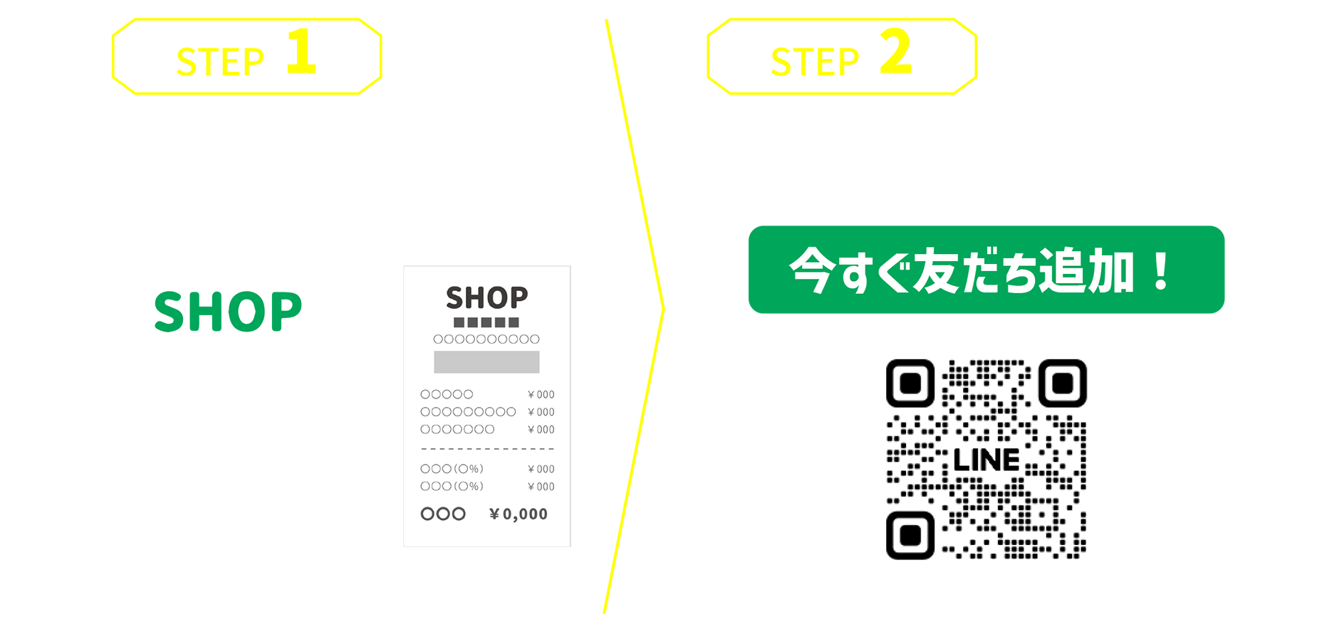 STEP1：対象商品を購入｜STEP2：タカラトミーLINE公式アカウントと友だちになる