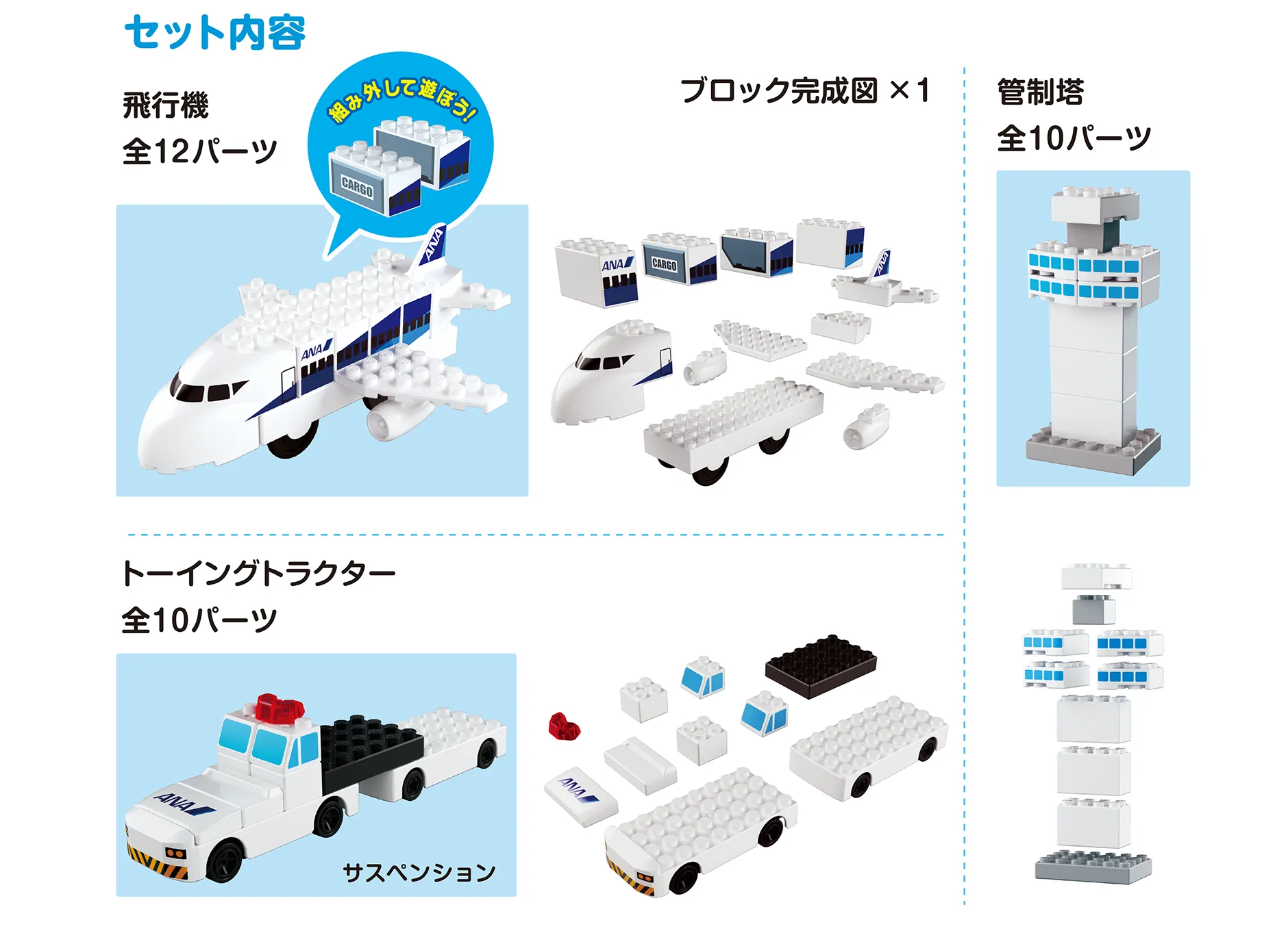 セット内容｜飛行機 全12パーツ「組み外して遊ぼう！」｜トーイングトラクター 全10パーツ（サスペンション）｜管制塔 全10パーツ｜ブロック完成図×1