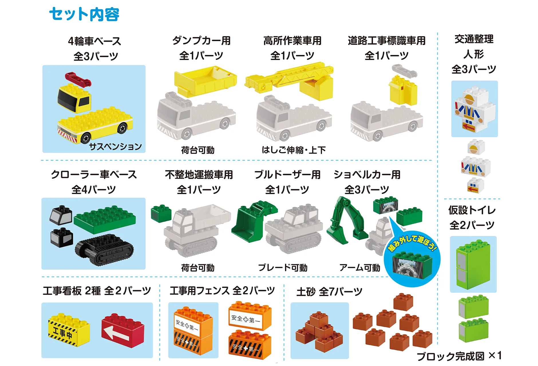 セット内容｜4輪車ベース 全3パーツ（サスペンション）・ダンプカー用 全1パーツ（荷台可動）・高所作業車用 全1パーツ（はしご伸縮・上下）・道路工事標識車用 全1パーツ｜クローラー車ベース 全4パーツ・不整地運搬車用 全1パーツ（荷台可動）・ブルドーザー用 全1パーツ（ブレード可動）・ショベルカー用 全3パーツ「組み外して遊ぼう！」（アーム可動）｜工事看板 2種 全2パーツ｜工事用フェンス 全2パーツ｜土砂 全7パーツ｜交通整理人形 全3パーツ｜仮設トイレ 全2パーツ｜ブロック完成図×1