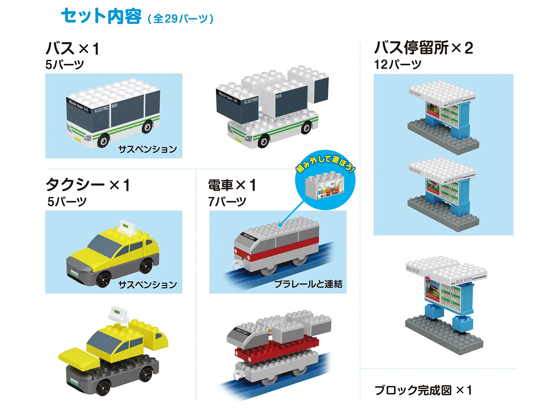 セット内容（全29パーツ）｜◻︎バス（サスペンション）×1 5パーツ｜◻︎タクシー（サスペンション）×1 5パーツ｜◻︎電車（プラレールと連結）×1 7パーツ「組み外して遊ぼう！」｜◻︎バス停留所×2 12パーツ｜ブロック完成図×1