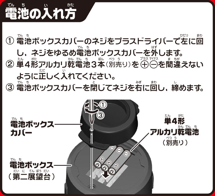 電池の入れ方
